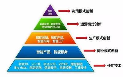 2017武汉企业两化深度融合暨东湖开发区两化融合管理体系引导培训圆满举办 云计算装备技术服务的赋能之道