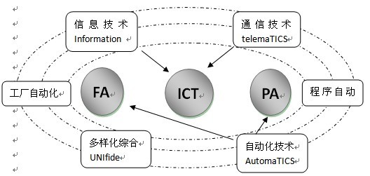 新兴力量 云计算如何重塑自动化装备的技术服务新格局