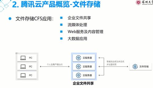 云计算基础与应用 第二章 云计算技术架构