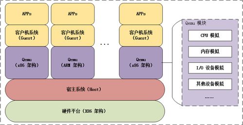 linux云计算底层技术之一文读懂 qemu 模拟器